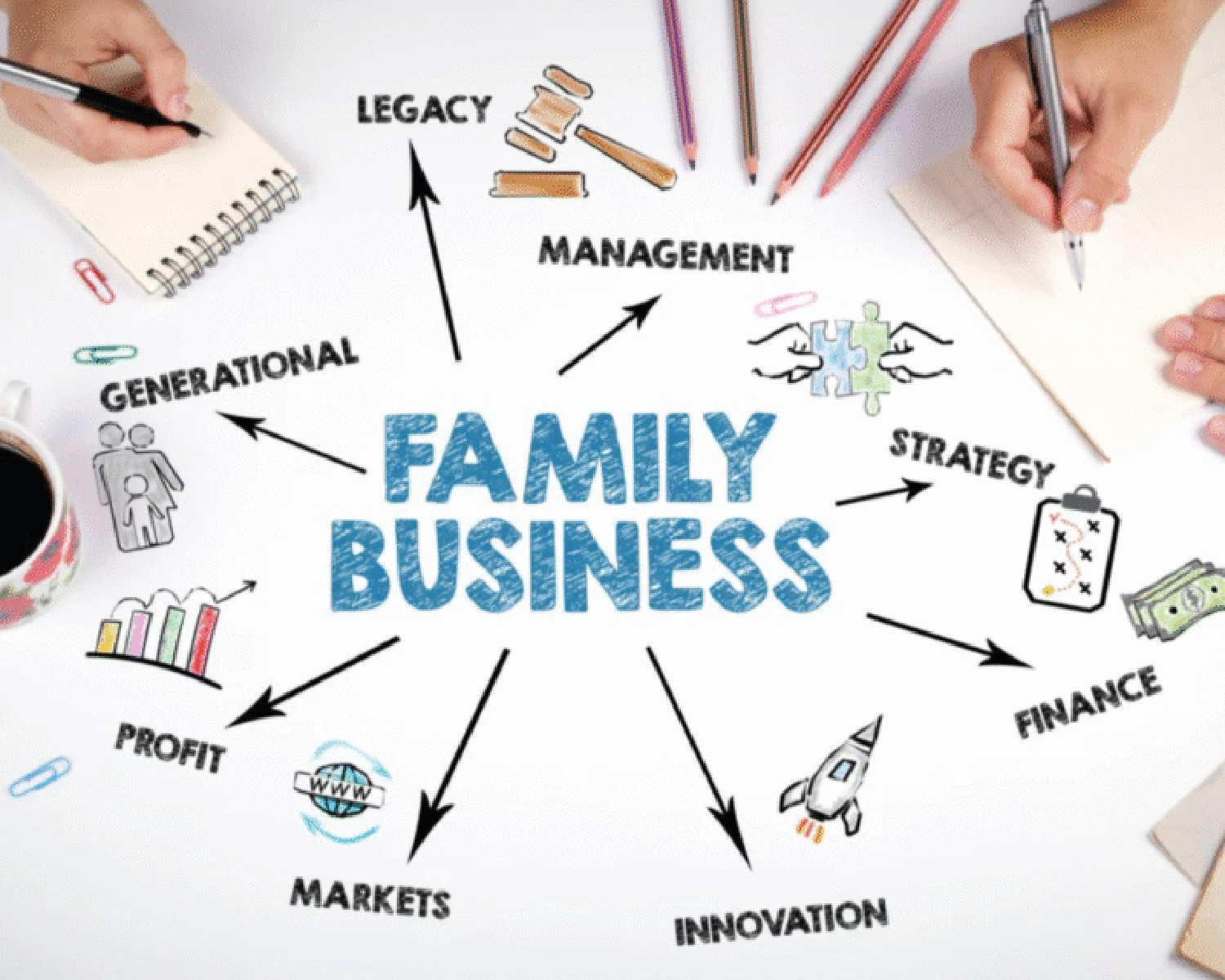 What Makes a Champion Family Business?