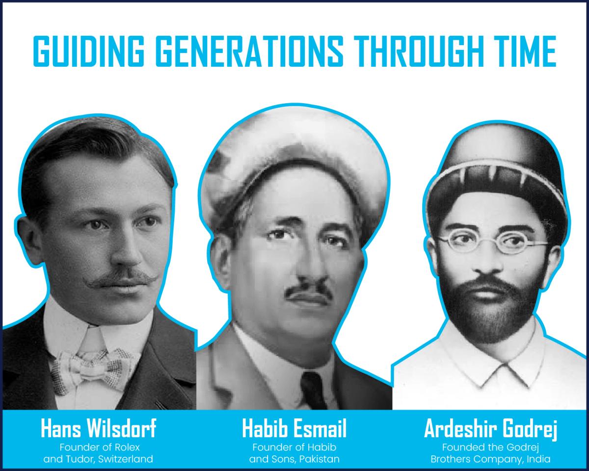 Guiding Generations Through Time | When a family business becomes an institution
