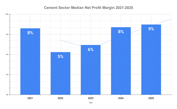 Sales Revenue Per Company 2021-2025
