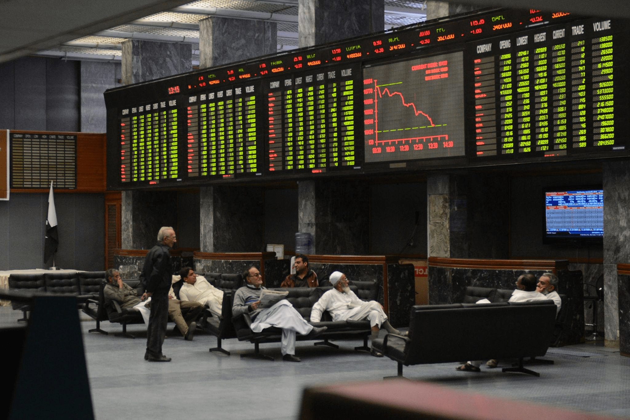 Pakistan Capital Market Is Changing: IPOs, REITs and the Next Investment Cycle